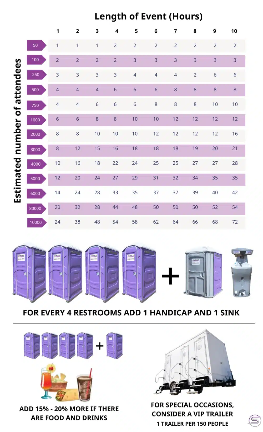 Stamback Services porta potty calculator